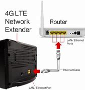Image result for LTE Network Extender