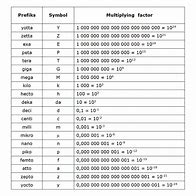 Image result for Meter SI Unit