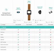 Image result for Fitness Tracker Feature Comparison Chart