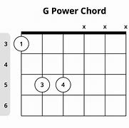 Image result for Power Chords G Major Piano