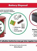 Image result for Battery Recycle Posters
