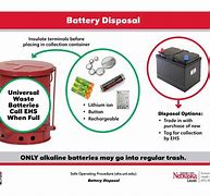 Image result for Garbage Disposal Battery