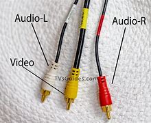 Image result for RCA Cables Cutaway