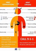 Image result for Heat Warning Signs