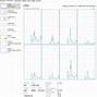 Image result for Processor Cores