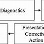 Image result for Troubleshooting Process