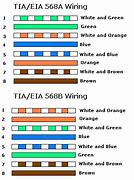 Image result for RJ45 Ethernet Cable Color Code