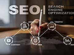 Image result for Online Marketing SEO