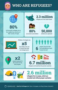 Image result for Statistics Infographic