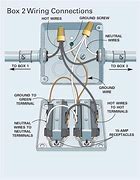 Image result for Surface Electrical Wiring