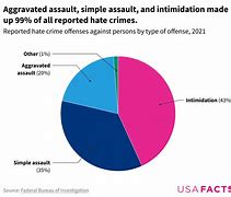 Image result for A Rise in Crime