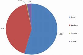 Image result for Password Unlocker