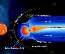 Image result for Solar Wind Magnetic Field Cone Angle