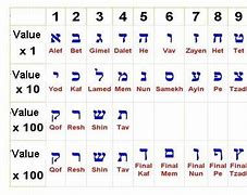 Image result for Hebrew Number 13000