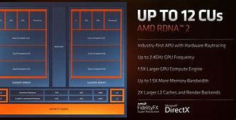Image result for Integrated AMD Radeon Graphics
