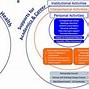 Image result for Continuous Improvement Processes
