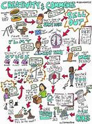 Image result for Beautiful Sketchnotes