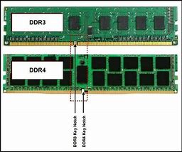 Image result for Ram Notch Position