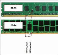 Image result for Notches On Ram Chips