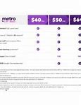 Image result for Metro by T-Mobile Payment
