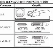 Image result for Cisco Console Types