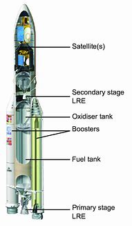Image result for Ariane 5 Solid Rocket Boosters