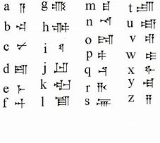 Image result for Mesopotamia Cuneiform Alphabet