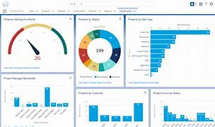 Image result for Supplier Performance Dashboard