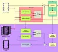 Image result for Multi-core processor wikipedia