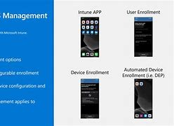 Image result for Intune iOS XML