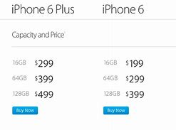 Image result for iPhone 6s Plus Advantages