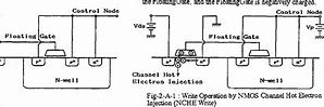 Image result for EEPROM Cell Representation