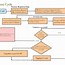 Image result for Fixed Asset Process Flow Chart
