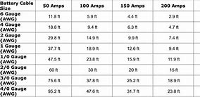 Image result for Jumper Cable Size Chart