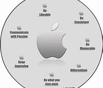 Image result for Apple Company Design