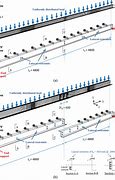 Image result for Double Span Beam