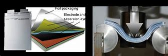 Image result for Selectrolyte On Li Battery Cell Pouch
