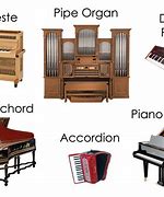Image result for Types of Keyboard Instruments