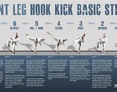 Image result for Basic Taekwondo Kicks