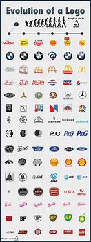 Image result for Old vs New Logo Brands
