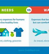 Image result for Difference Between Needs and Wants in Money Management