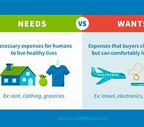 Image result for Difference Between Need and Want