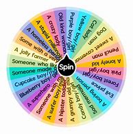 Image result for Characters Art Challenge Wheels