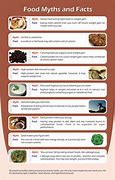 Image result for Myths and Facts Food Wallpaper