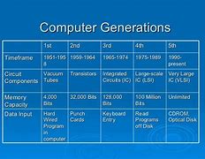 Image result for Second Generation Computer Circuit