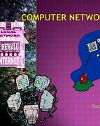 Image result for Computer Networking Types