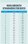 Image result for Average Baby Weight Chart