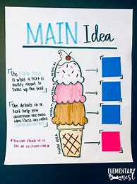 Image result for Main Topic and Key Details Anchor Chart
