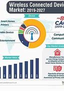 Image result for Wireless Market Share