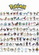 Image result for Pokemon by Generation